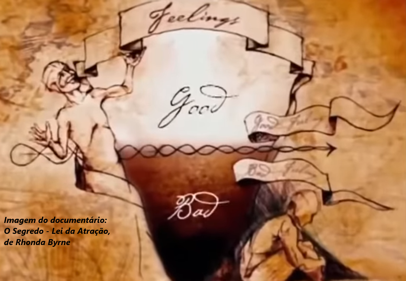 Imagem do documentário O Segredo. Imagem de sentimentos ruis versus sentimentos bons.