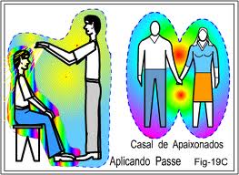 acoplamento simpáticos
