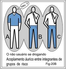 acoplamento antipático