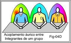 acoplamento em trabalhos de equipe