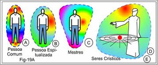 dimensões(tamanhos) da aura
