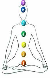 chakras distribuidos no corpo humano