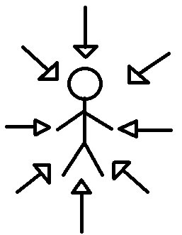 Absorção de energias