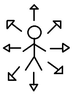 Exteriorização de energias